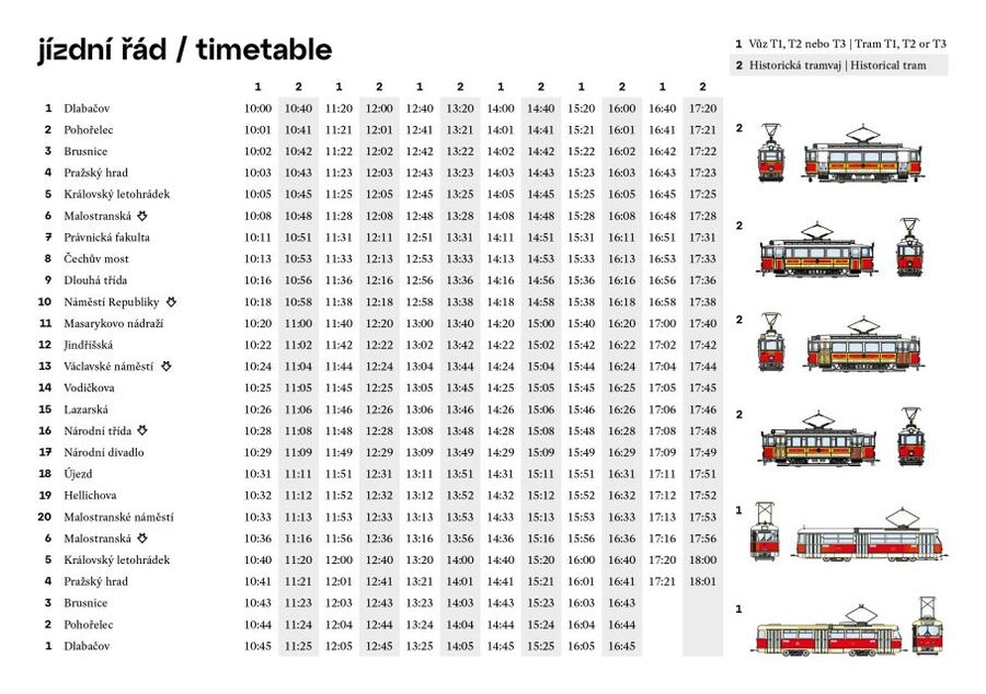 Prague: Hop-on Hop-Off Historical Tram Ticket for Line 42 - Timing, crowds, and the best way to use 24 hours