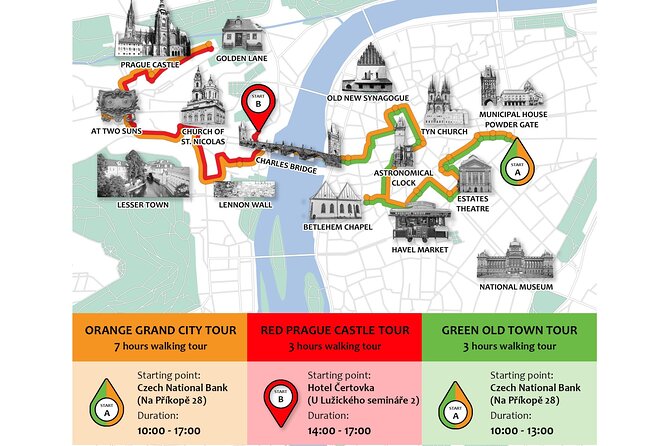 Prague: Private Old Town Walking Tour with Hotel Pickup - Starting at the Powder Tower and Municipal House