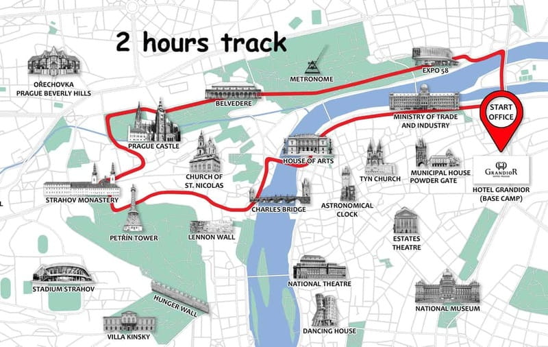 Prague: Small Group or Private E-Bike City Tour - Choosing between 1.5 hours and 3 hours